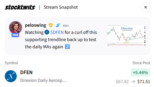 PeloSwing | Options Queen🎯👸🏻 tweet media