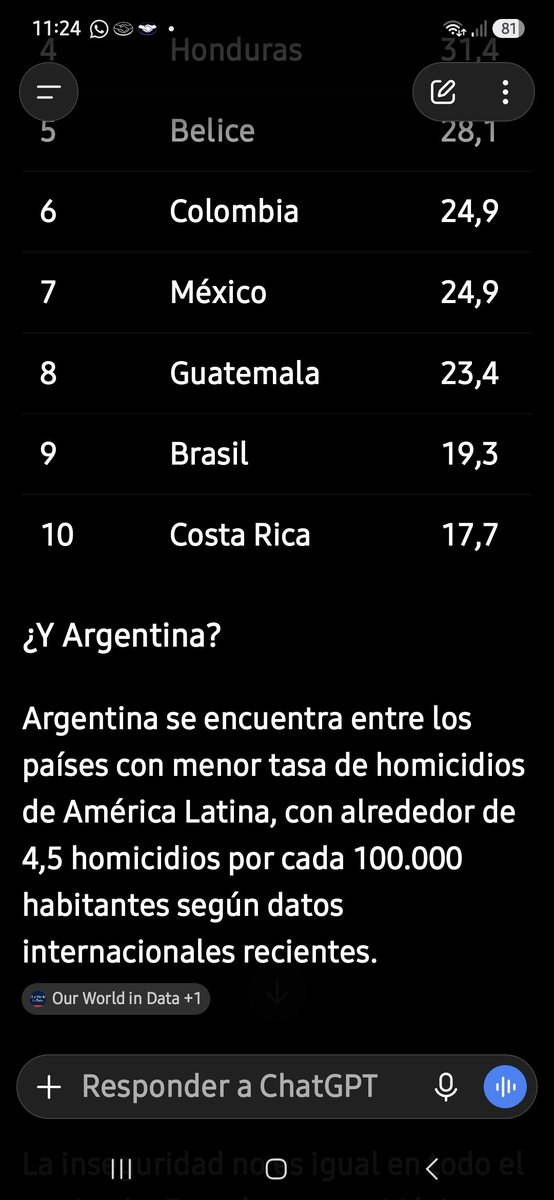 _Influenza__'s tweet photo. @Karenyarr @HecthorLozada @edufeiok Los índices no mienten.
No te quieras hacer la idiota.
Se creen prime mundony son todavía un pais emergente. Mientras no resuelvan el tema de la corrupción y del narco no van a poder ser nunca 1 mundo.
Ahora pasame la data de "los ilegales". No hay, no existe. https://t.co/kiK75TluLB