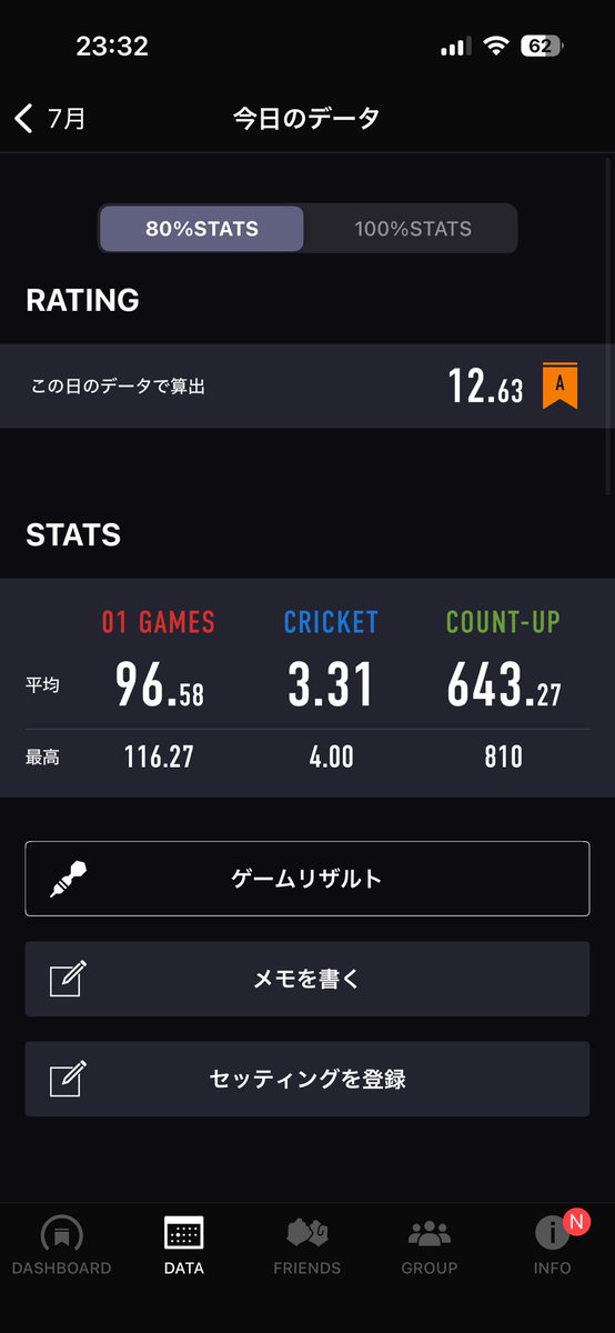 Tak04_LS's tweet photo. 今週まじで気持ちよく飛ばせるイメージすらできなくて調子良すぎた反動とうとう来たかと思ったけど投げてたら戻ったーハット率上がったー https://t.co/pqccbLf3NK