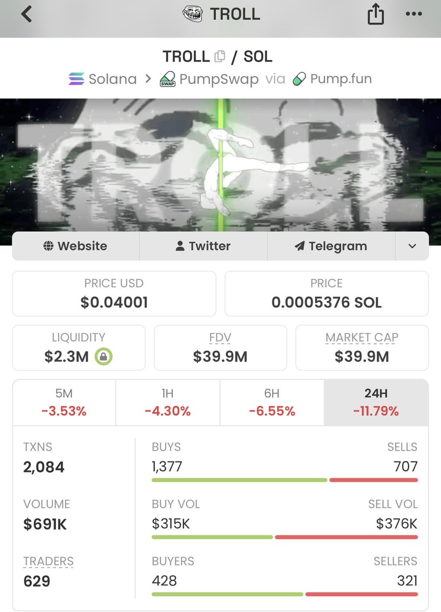 yeekiddd's tweet photo. Calling bottom on $TROLL https://t.co/69Sn8Ou67n