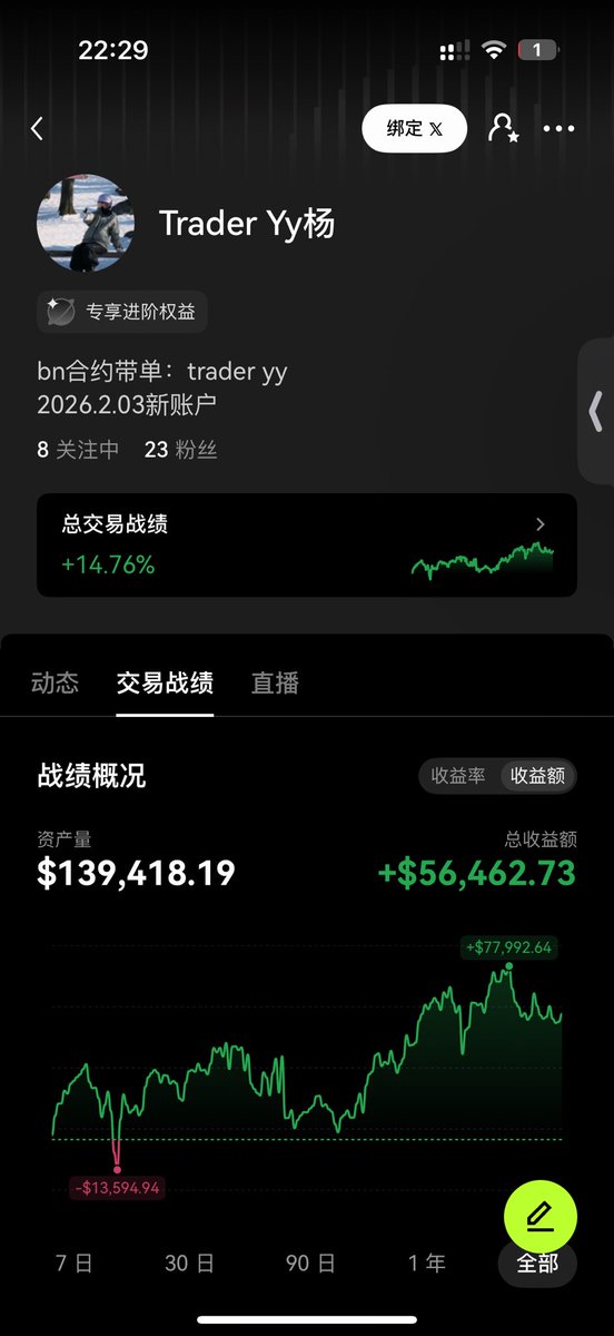 Devins24k's tweet photo. @CryptoRounder 太强啦，已关注~向你学习 https://t.co/b8IG6lwEKF