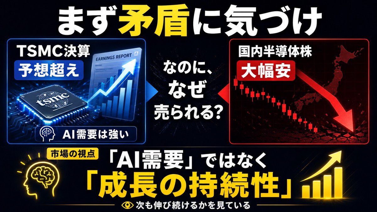 8ZST8pbjosB5804's tweet photo. ②   キオクシア30連発
まず矛盾に気づけ💁‍♀️

同日発表のTSMC決算は市場予想を大幅に上回った
AI向け半導体需要の強さを証明する内容だ
それでもキオクシアをはじめとする国内半導体株は軒並み大幅安になった

需要が強いというニュースが出た日に、なぜ関連株が売られるのか？
答えは一つしかない
市場はもうAI需要があるかないか？
という段階を卒業している
今見ているのはこの異常な利益成長スピードが、この先も維持できるのか？だ
この視点の転換に気づけるかどうかが全てを分ける