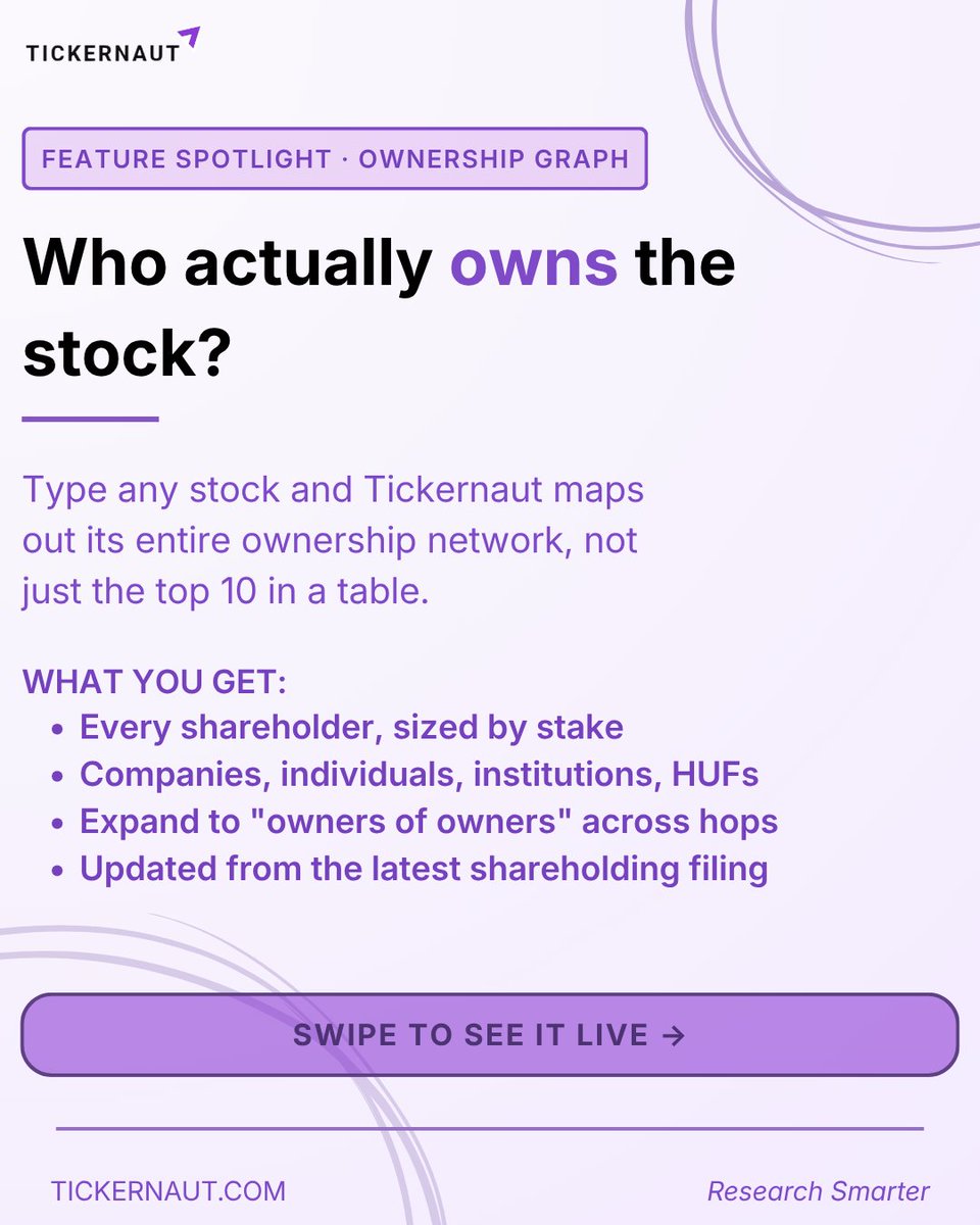 tickernaut's tweet photo. Type any stock into Tickernaut and it maps the entire ownership network, not just a top-10 table. https://t.co/MUdM76IlPu