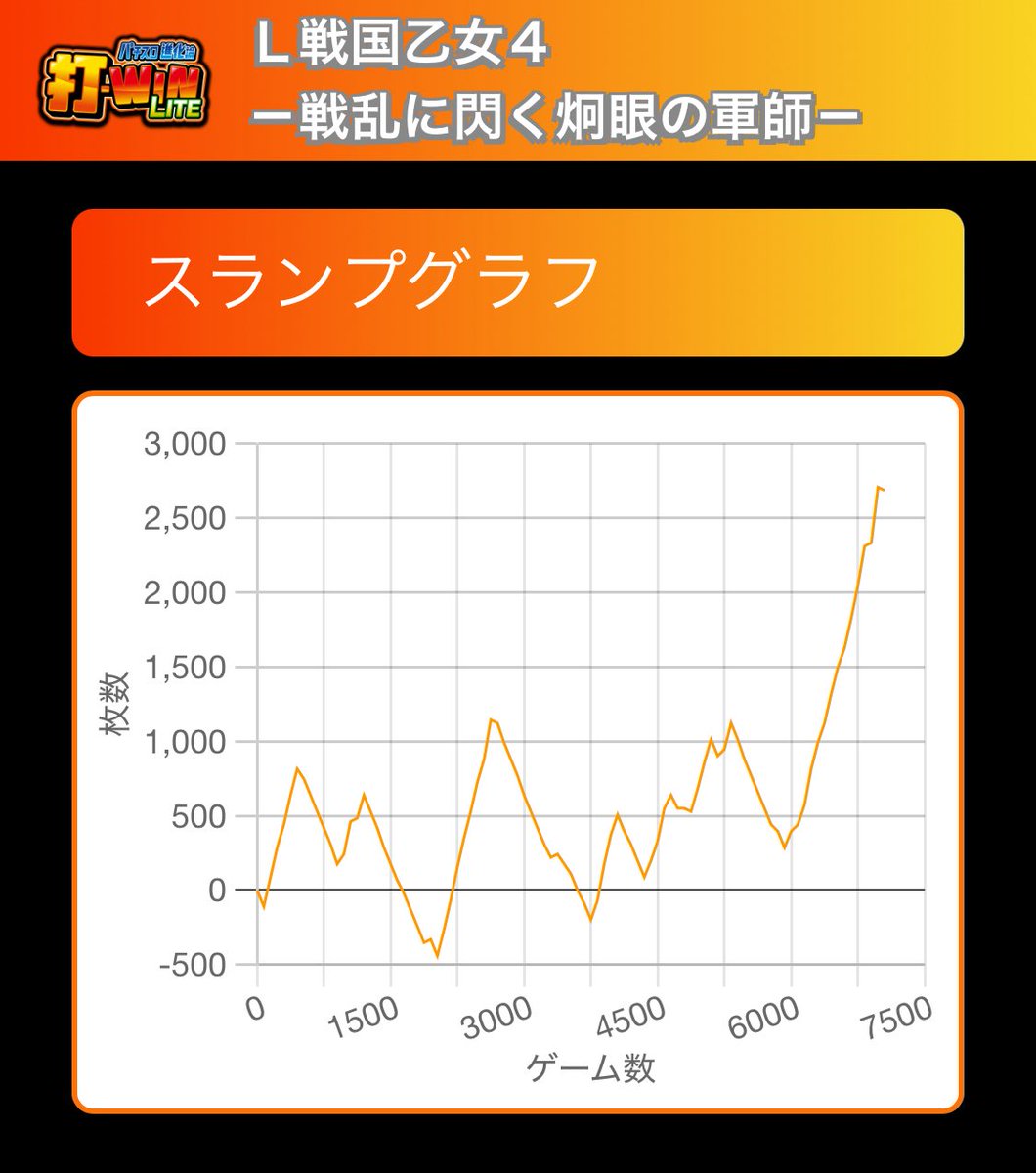 as012_mado's tweet photo. 休みになったから打ってきたよ
乙女アタック成功率10%で泣きそうだったけど気合いで有利切ってきた
1ループで終わったけどw https://t.co/jSr3I5w1iT