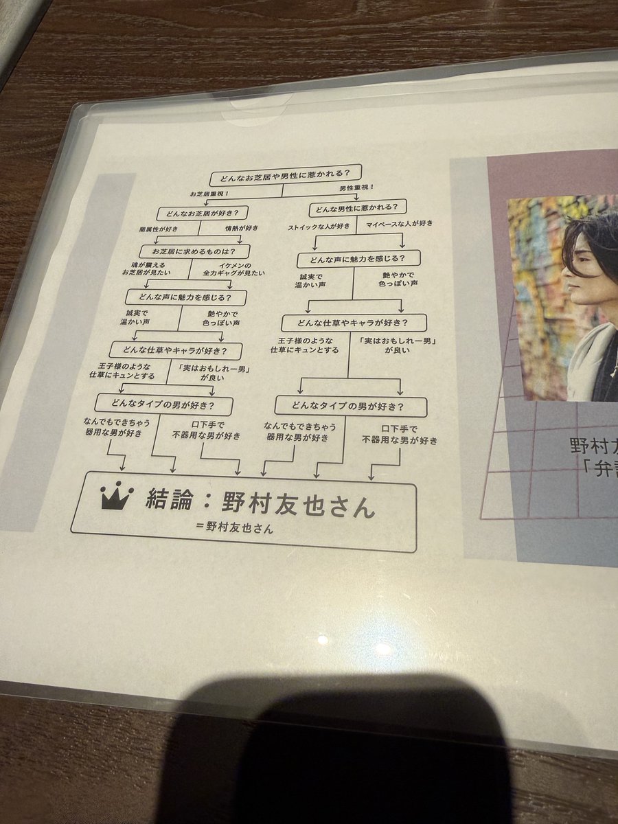 morimotoshoji's tweet photo. 「好きな役者の魅力を語りたい」という依頼で出された無意味な診断チャート面白かった https://t.co/jCmxjFYKIC