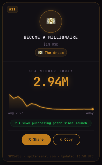SPXTerminal 💹🧲 #Persist Forever# tweet media