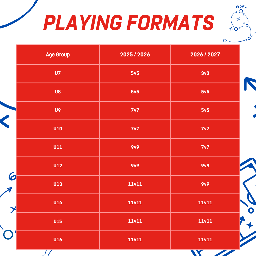 EastRidingFA's tweet photo. ⚽ With preparation for the new season well underway we just wanted to remind you of the change to playing formats at certain age groups.

More details about Future Fit and why these changes have been introduced can be found here 👇

https://t.co/14c3efo2X5 https://t.co/kMtWePT11R