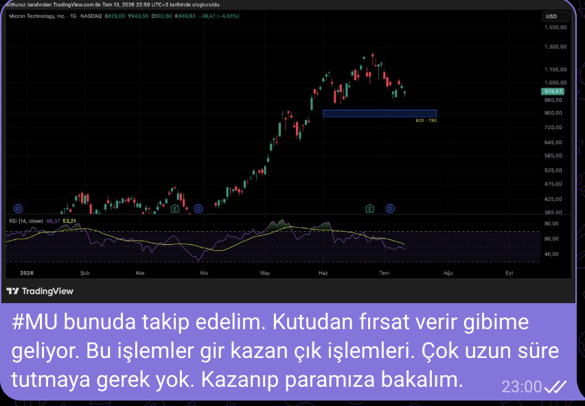 BitKuruzTrade tweet picture