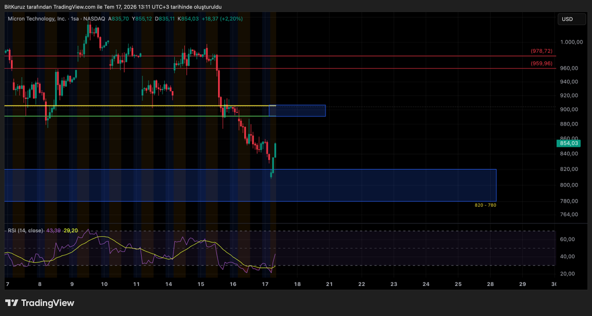 BitKuruzTrade tweet picture