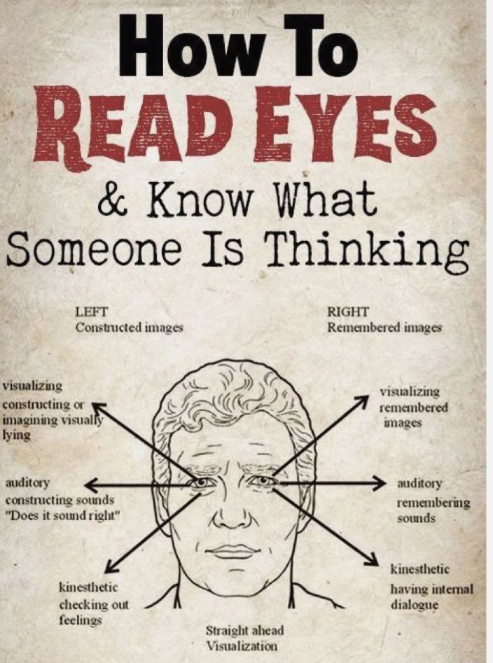 KnowledgeOfOld's tweet photo. How to read eyes 📌 https://t.co/69YjZAwYUF