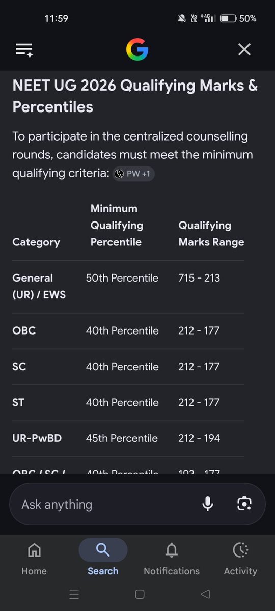 priyapantchimu2's tweet photo. Thread:1/5 Many General category students missed qualifying NEET 2026 by just 5-6 marks due to the sudden cutoff rise.While reserved category students qualify at much lower scores thousands of hardworking General category aspirants especially from poor & middle-class families  are left completely devastated