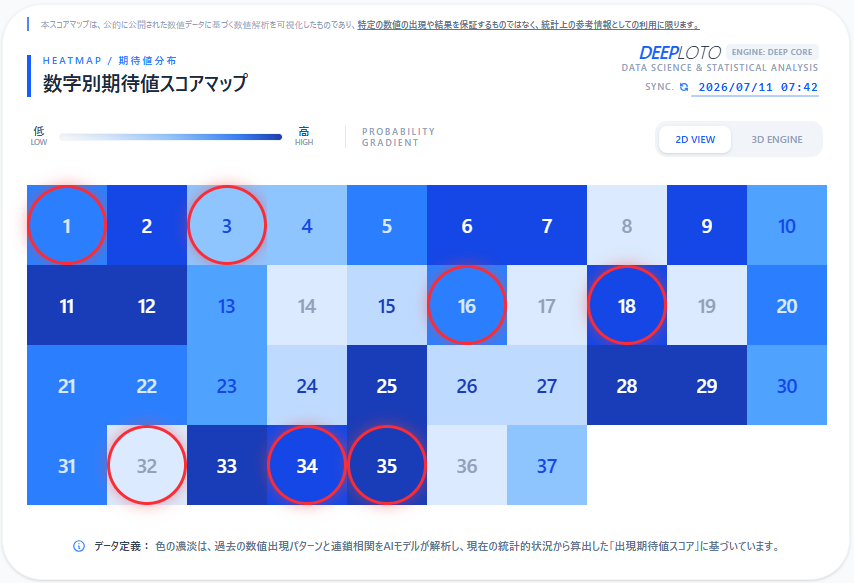 DEEPLOTOJP's tweet photo. 【第686回 ロト7 検証レポート】
#ロト7 #データ検証
本日の抽選結果とDEEPLOTOの解析数値の照合が完了しました。
期待値スコアマップで色の濃かった数値帯から、見事に相関を確認しました。
全ての検証ログはアーカイブとして保存し、一部を無料で公開しております。 https://t.co/t0s7mUVdkp
