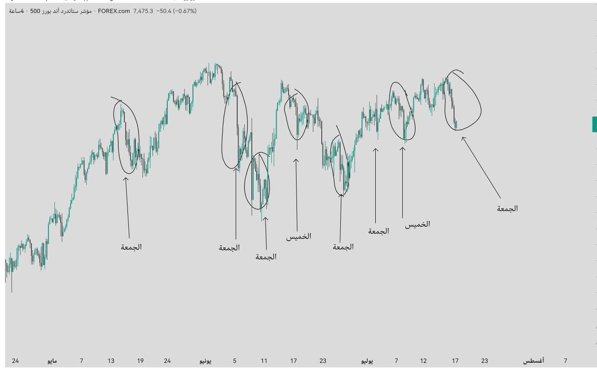 اصيل #spx tweet media