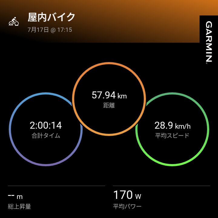 id_ippei's tweet photo. 日課
睡眠はグダグダでしたけど
そこそこ集中出来たっぽいです
#garmin #beatyesterday https://t.co/lrM8sE0y1F