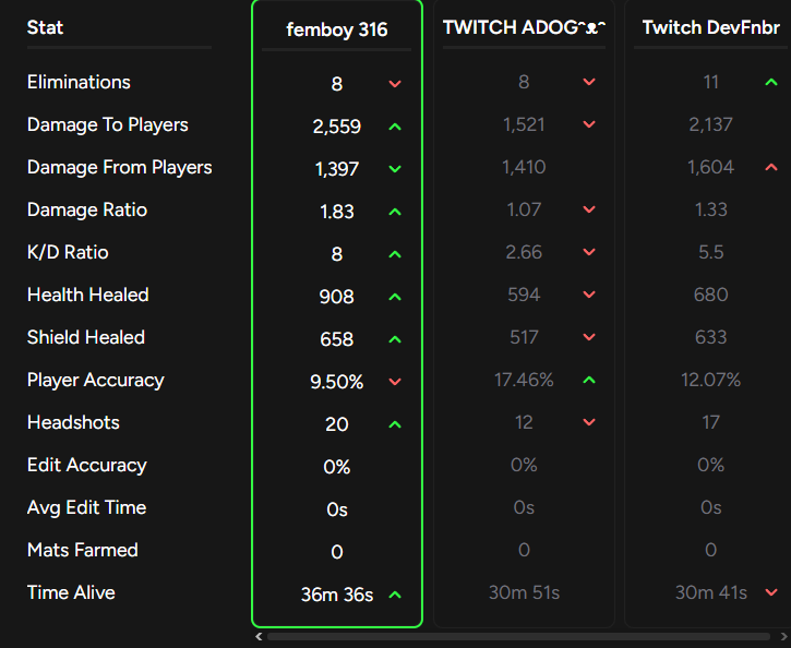 5xfyn's tweet photo. i guess im playing with two d2 kids and im carrying https://t.co/CFW7qlKjAG