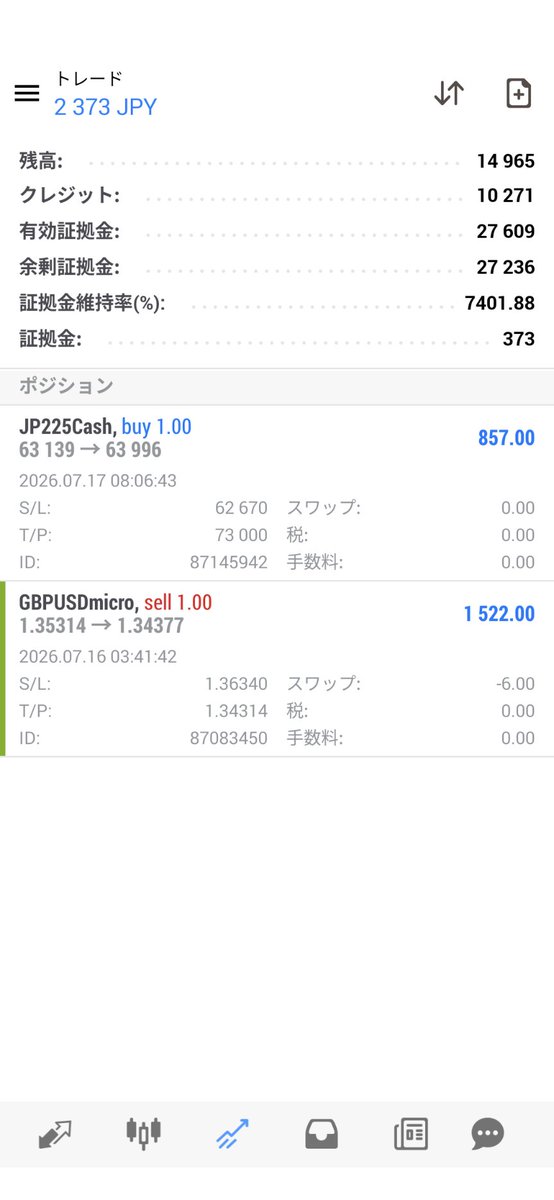 turusubeman10's tweet photo. 気が変わって、ドル円全て損切りした🥲 https://t.co/oaPytG2821