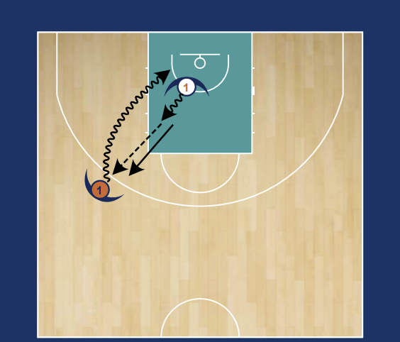Transforming Basketball tweet media