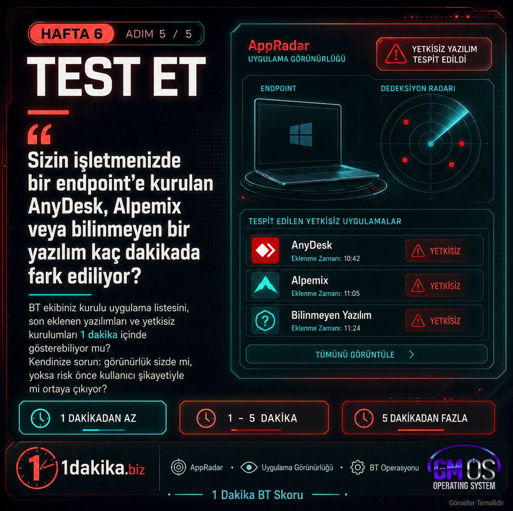 1dakikabiz's tweet photo. İşletmenizdeki bilgisayarlara kurulan AnyDesk, TeamViewer, VPN veya bilinmeyen yazılımları 1 dakika içinde görebiliyor musunuz?
Hangi cihazda, hangi kullanıcıda, ne zaman kuruldu?
Yetkisiz yazılımı olay yaşanmadan tespit edin.
#1DakikaKuralı #GMOS #AppRadar #SiberGüvenlik https://t.co/Q4HPakd1VC