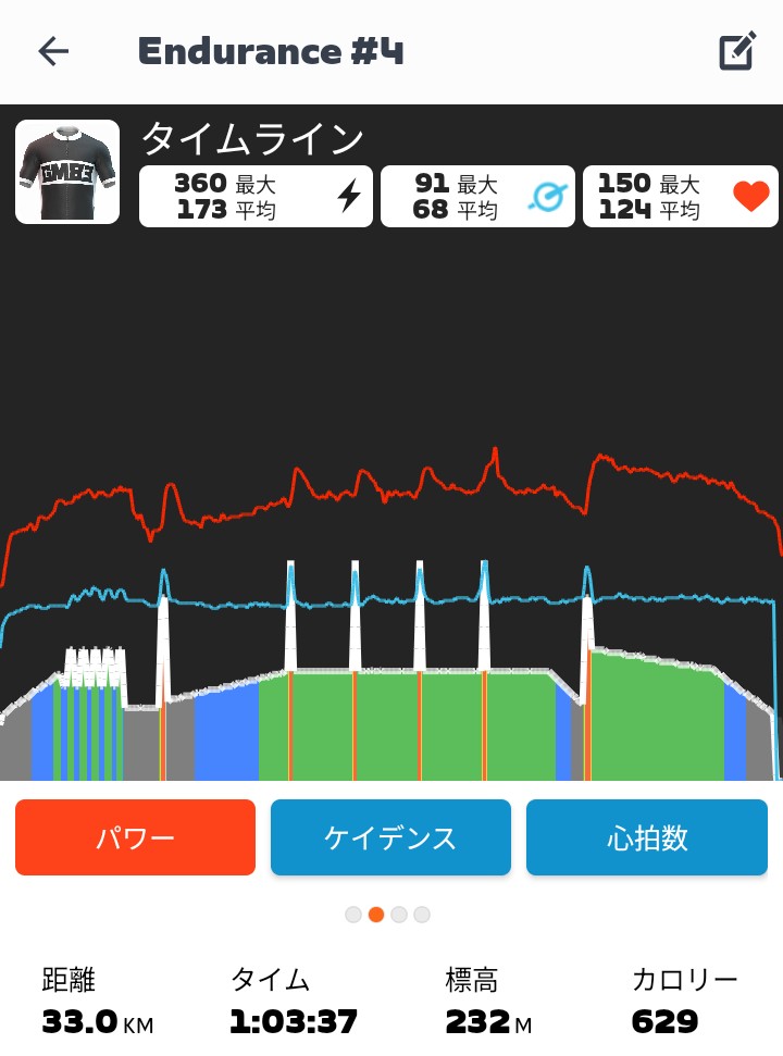 36wolf_earth's tweet photo. ☑️TT Tune-Up - 7W
Endurance #4
☑️TT Tune-Up - 8W
AC Intervals #1
いよいよラストウィーク。 https://t.co/8vIG5mVVaT