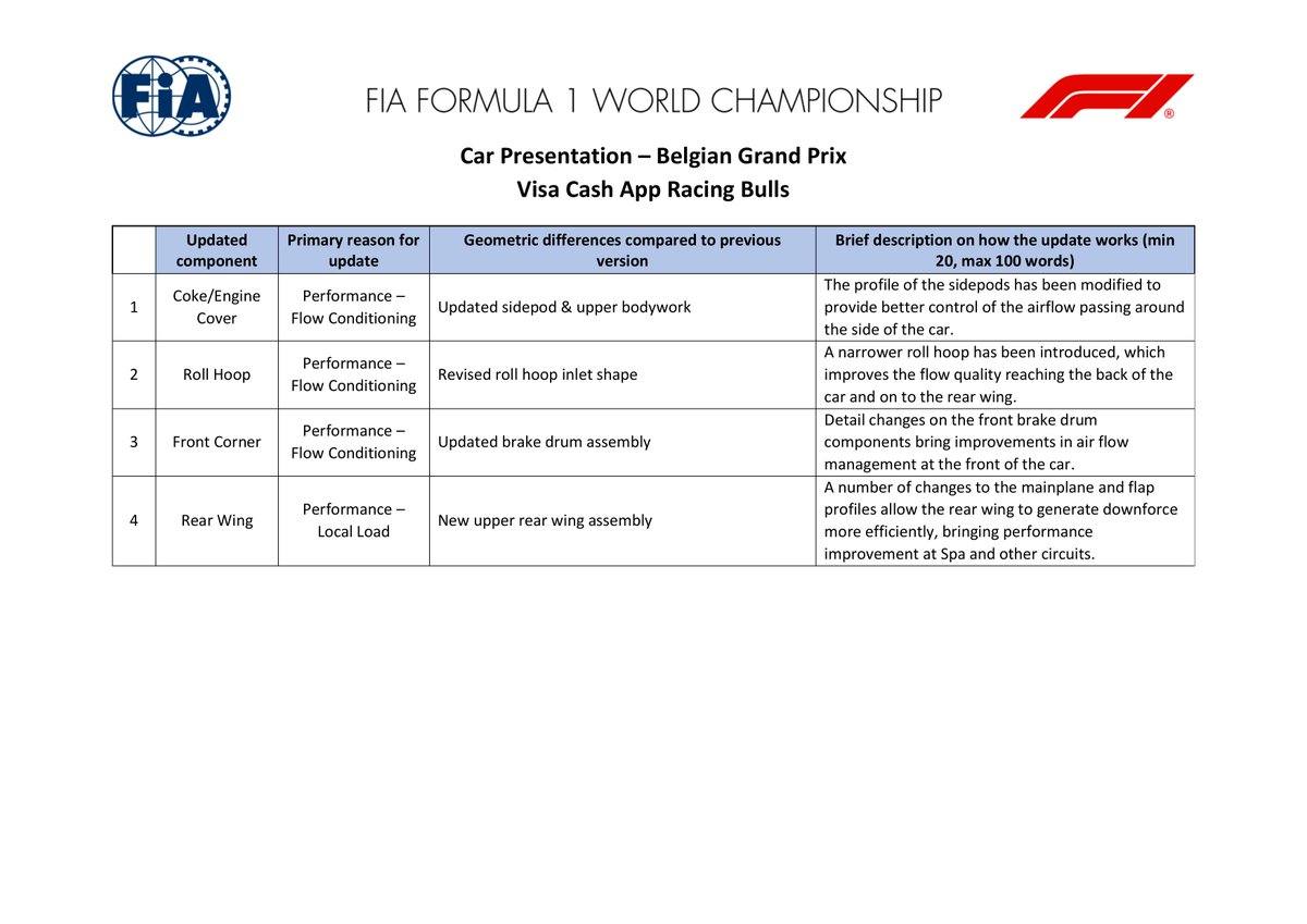 LuisFeF1's tweet photo. Williams, RB y Haas #F1 #TechF1 #BelgianGP https://t.co/5TPsN8Y5x1