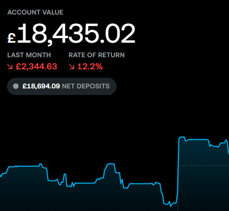 Steve Hill | Investor £20k tweet media