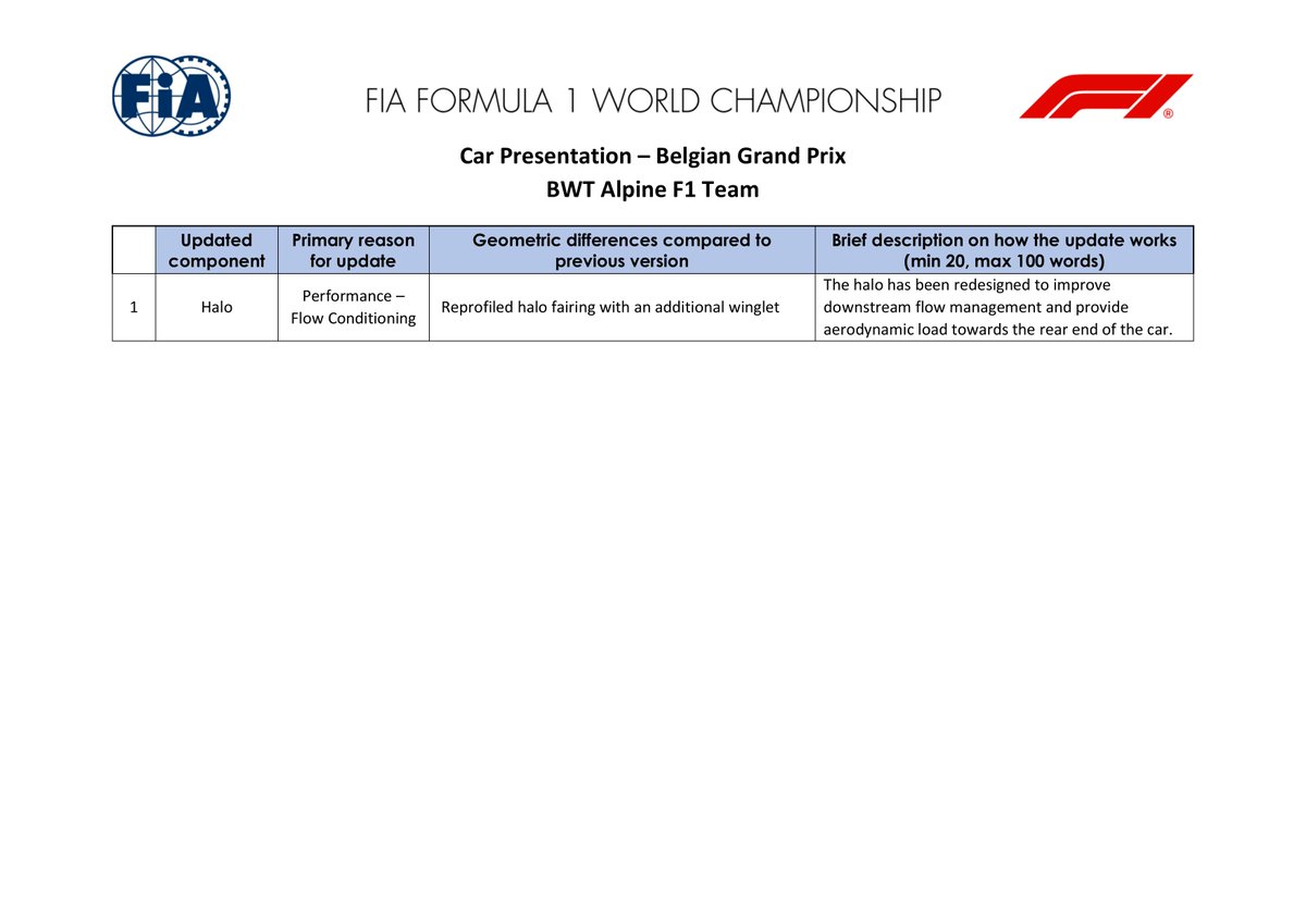 LuisFeF1's tweet photo. Audi, Alpine y Cadillac. #F1 #TechF1 #BelgianGP
Sin novedades en Ferrari y Aston Martin https://t.co/WFa1vDFGEW