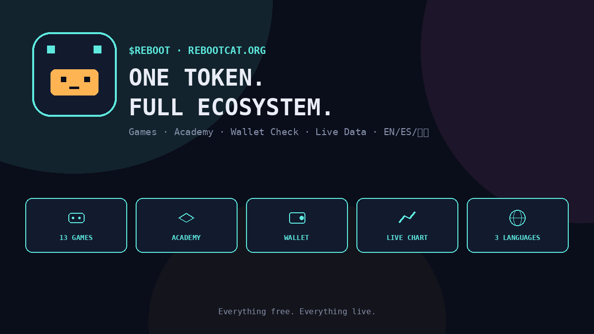 RebootCatSol's tweet photo. Most meme coins stop at a token.

We built an ecosystem.

✅ 12 browser games
✅ AI Assistant
✅ Reboot Academy
✅ Wallet balance checker (Phantom & Solflare)
✅ Multi-language support (EN • ES • 中文)
✅ Live crypto market data
Everything is free. Everything is live.
We're building utility first, one feature at a time.
🌐 https://t.co/Il3uAH24Wb
$REBOOT 🐱 #Solana #BuildInPublic #Crypto