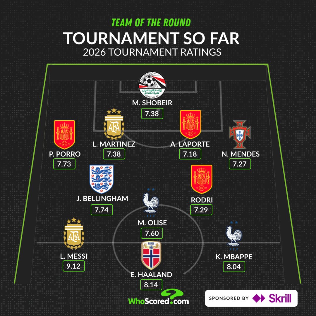 WhoScored tweet media