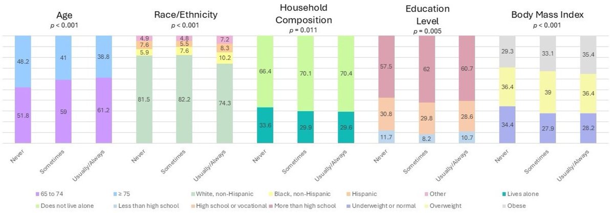 JAL_MDPI's tweet photo. 🌞 As the work week ends, we invite you to enjoy the article "Characteristics of Older Adults Associated with Patient–Provider Communication About Health Improvement in the United States"❕🗣️
➡️ https://t.co/U5XRZu30Kc
#MDPI #OpenAccess #patient #healthimprovement #Medicare https://t.co/ByrWr80YTy
