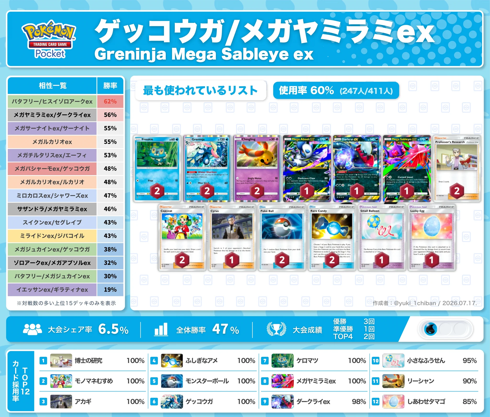 カントー地方のゆうき｜ポケポケデッキ紹介 on X: 