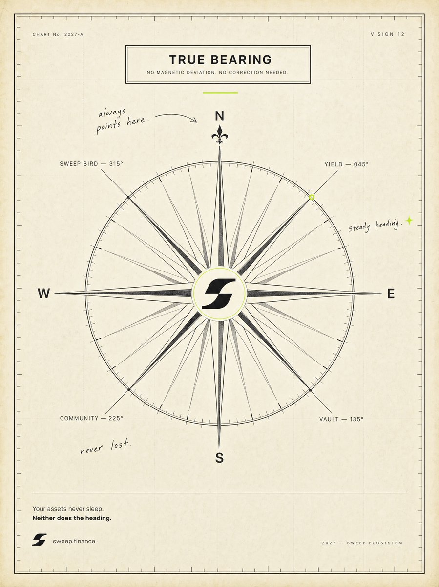 SweepGlobal's tweet photo. Every compass lies a little. Magnetic north drifts, and sailors write the correction into the margin of the chart before they trust a single reading.

Your feed is magnetic north: loud, close, moving every year. True north doesn't move. What have you been steering by since 2021? https://t.co/nSI0YvR7k4