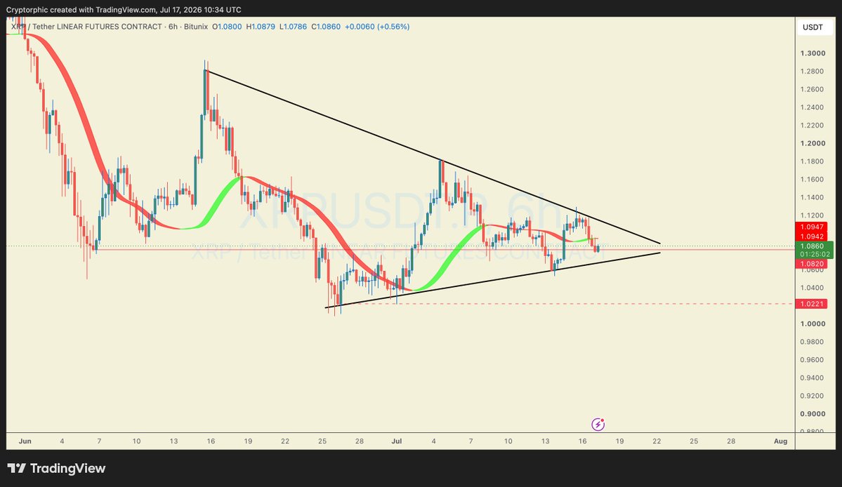 Cryptorphic tweet media