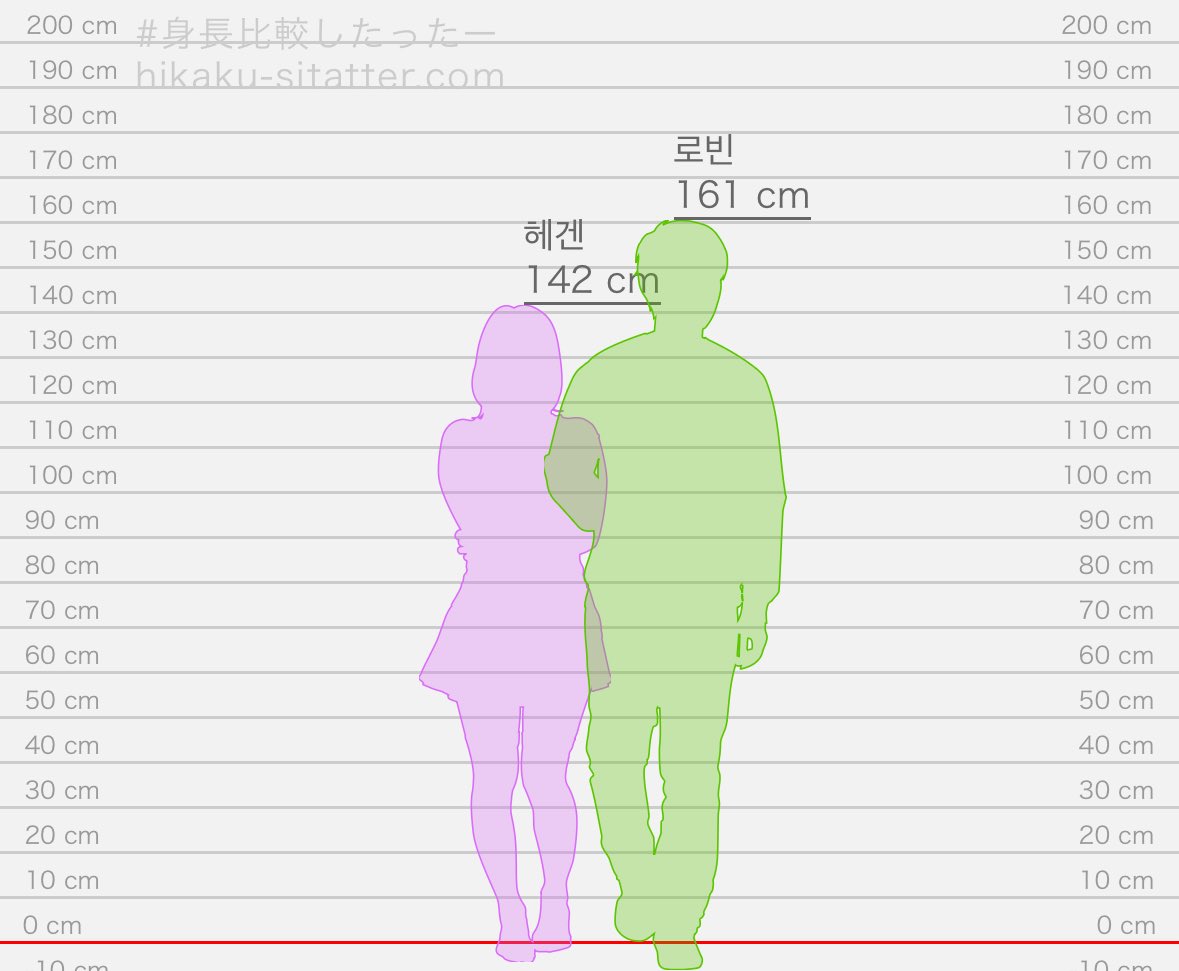 brsrbzip's tweet photo. 작은 남자 작은 여자 https://t.co/XgqyM8HQhy