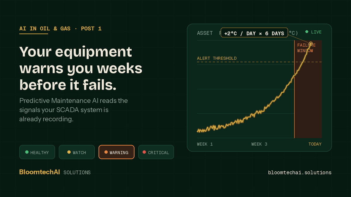 JamesGanobi's tweet photo. Twitter/X — Thread
1/
Most operators find out equipment is failing after it fails.
That's the expensive way to learn.
Here's how AI catches compressor failures in the Niger Delta weeks before they happen 🧵
2/
Most compressor failures don't happen suddenly. They announce themselves:
— Rising bearing temperatures
— Abnormal vibration
— A slow drop in discharge pressure
— Current draw creeping 8% above baseline
The warning signs are always there.
3/
Here's the part nobody talks about:
Your SCADA system is already recording all of it.
The problem isn't data. It's that nobody's reading it fast or consistently enough to catch the pattern before it becomes a failure.
4/
That's what we built at BloomtechAI.
Our Predictive Maintenance AI monitors compressors, pumps, and turbines in real time and scores every asset: healthy → watch → warning → critical.
5/
And it doesn't just alert. It diagnoses:
"Pump P-101's bearing temp rose 2°C/day for 6 days. Combined with elevated vibration, this matches early-stage lubricant breakdown. Failure window: 10–14 days. Recommended: inspect within 72 hours."
That's the difference.
6/
I spent 18 years in Nigeria's upstream sector — inspection, QC, terminal operations.
I know what unplanned downtime costs. And I know what a team looks like when it reacts instead of predicts.
That gap is now solvable.
7/
No rip-and-replace. No 12-month integration. No foreign consultants.
We deploy, train your team, and you own the system.
No monitoring system at all? We build it from scratch — AI models, dashboard, alerts — tailored to your equipment and your data.
8/
If you're responsible for asset reliability at a producing facility in West Africa, let's talk.
📧 bloomtechai@zohomail.com
🌐 https://t.co/U0SIjoKLYj
📞 +234 916 433 2273
Post 1 of the AI in Oil & Gas series. Follow for the rest.
