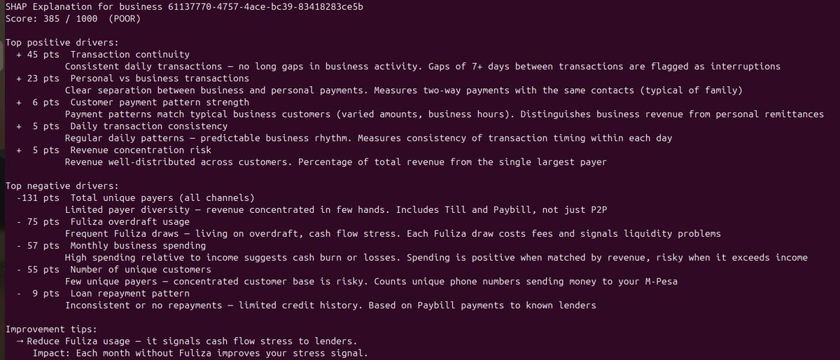 Jiirani's tweet photo. Our previous model scored a personal mpesa statement 936 EXCELLENT, it had been trained exclusively on business profiles, so it confused daily transfers with business revenue. 

We added personal profiles to the data we had then retrained. Same statement now scores 385 POOR. https://t.co/w0xlkgCuYW