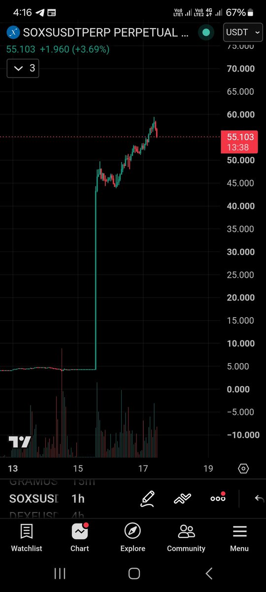 Harsh58814726's tweet photo. @AshCrypto Why this coin pump hard https://t.co/8nDsF39Em6