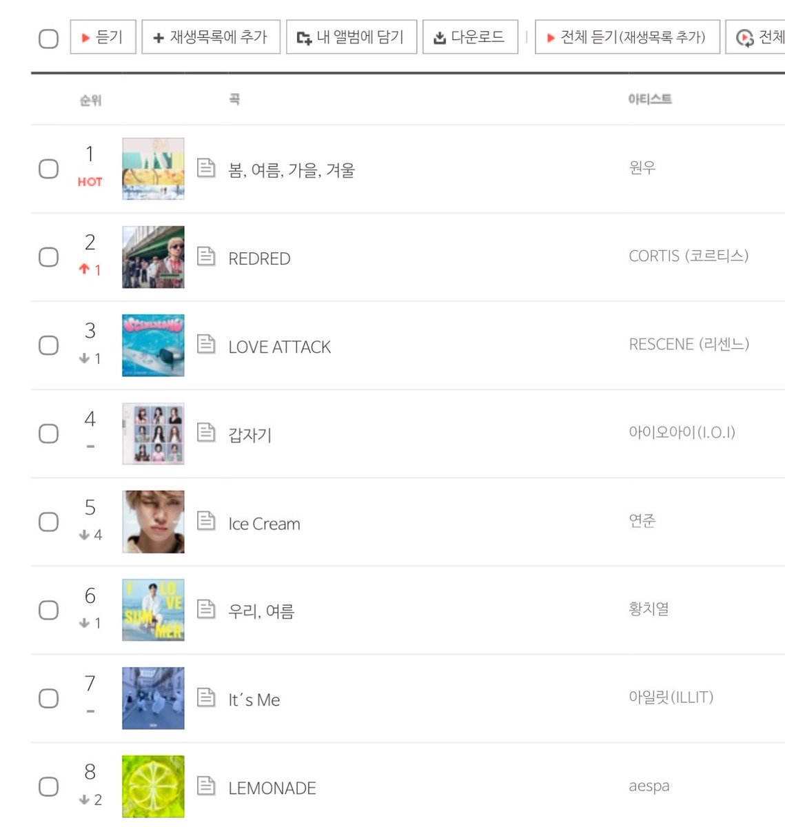 pinksquixote's tweet photo. wonwoo’s spring, summer, fall, winter debuted at #1 on bugs, #10 on melon hot100 and #94 on melon top100. happy birthday my loveee 😿🤍 https://t.co/opa1WCd5IP