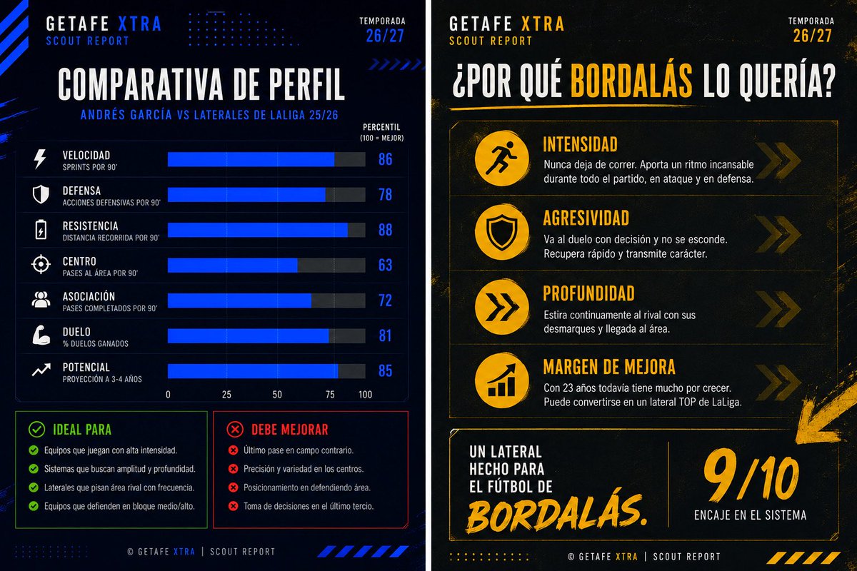 Getafe Xtra tweet media