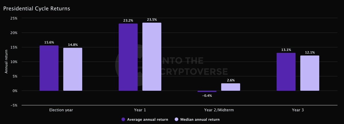 Charting Chaos tweet media