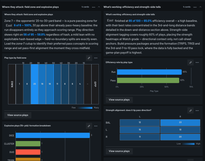 Nathaniel_Pat's tweet photo. Build a Scouting Report in 60s with Hudl's new Prompt Reports

We're starting to release a way for coaches to create reports by typing in the analysis they want

Hudl will build a report with visuals &amp; text insights all linked to video

DM me for access, we need your feedback! https://t.co/nyRt4w0f9l
