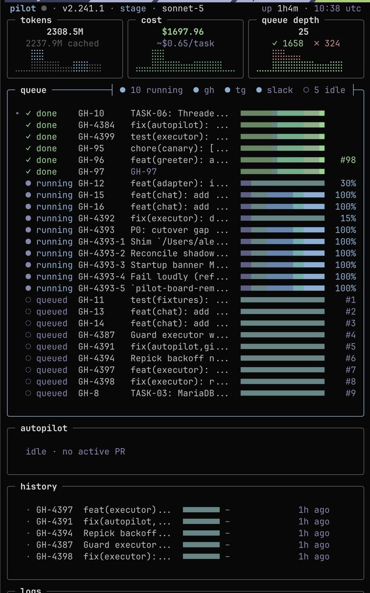 aleks_maker's tweet photo. Moved our autonomous dev daemon from a MacBook to EC2.

10 parallel autonomous executions on one t3.xlarge. ~$0.65/task.

Let's go 🚀 https://t.co/fNMbx2BksQ