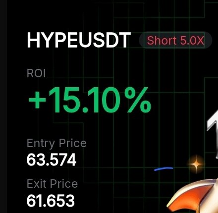 SniperPicasso's tweet photo. ✅️ SUCCESSFUL
CLOSED Trade nr 343;
Exit Price: 61,65$ $HYPE #HYPEUSDT
ROI: 15% 

#FullForce #Scalp #Scalping #BTC #AltCoins #Bitcoin #DayTrading #HYPE https://t.co/LRbEVv17pL