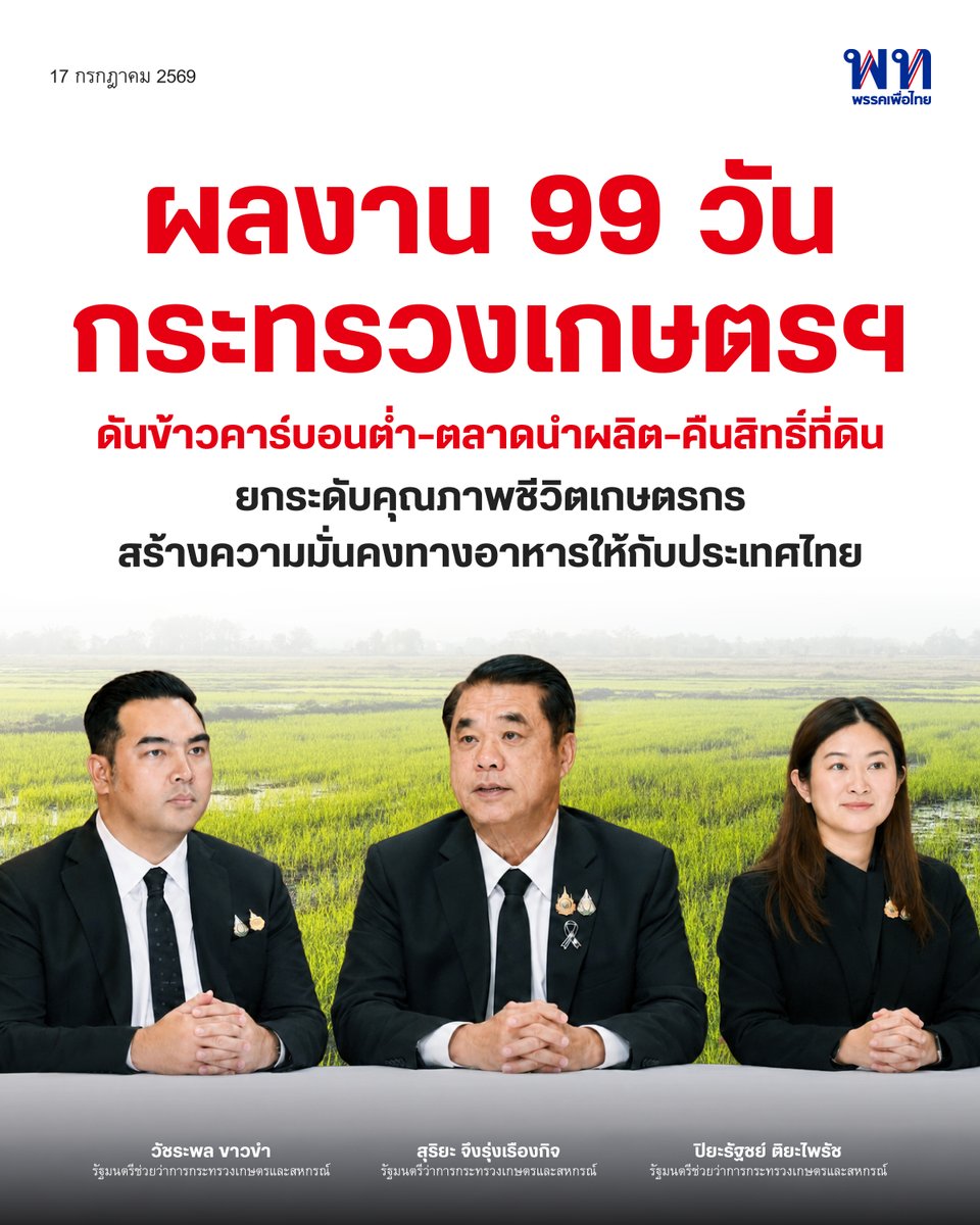 PheuThaiParty's tweet photo. สุริยะ จึงรุ่งเรืองกิจ รมว.เกษตรฯ  พร้อมด้วย วัชระพล ขาวขำ รมช.เกษตรฯ  ปิยะรัฐชย์ ติยะไพรัช รมช.เกษตรฯ และผู้บริหารระดับสูงกระทรวงเกษตรและสหกรณ์ แถลงผลการดำเนินงาน 99 วัน กระทรวงเกษตรและสหกรณ์ ภายใต้แนวคิด “เกษตรนวัตกรรม เพื่อความยั่งยืนเกษตรกรไทย” ผ่าน 5 ผลงานสำคัญ ดังนี้

เรื่องที่ 1 ยกระดับข้าวไทย ด้วยนวัตกรรมและความยั่งยืน โดยเร่งให้กรมการข้าวส่งมอบพันธุ์ข้าวใหม่ กข113 และ กข119 ที่ผลผลิตสูง ระยะเก็บเกี่ยวสั้น ให้ชาวนานำไปปลูก ควบคู่กับการส่งเสริมวิธีปลูกแบบเปียกสลับแห้ง เพื่อลดต้นทุนการผลิต ลดการใช้น้ำและลดการปล่อยก๊าซเรือนกระจก ต่อยอดสู่ข้าวคาร์บอนต่ำที่ตอบโจทย์มาตรฐานโลก

เรื่องที่ 2 บริหารน้ำอย่างเป็นระบบ ครอบคลุมตั้งแต่ต้นน้ำ กลางน้ำ ถึงปลายน้ำ เพราะการบริหารจัดการน้ำที่ดี คือการทำให้น้ำไปถึงเกษตรกรในเวลาที่จำเป็นที่สุด เมื่อระบบน้ำมั่นคง ความเสี่ยงก็ลดลง การผลิตเดินหน้าได้ และรายได้ของเกษตรกรก็มั่นคงขึ้นตามไปด้วย

เรื่องที่ 3 ตลาดนำการผลิต เพราะเราเชื่อว่าผลิตได้ดีอย่างเดียว ยังไม่พอ เกษตรกรต้องได้รับราคาที่เป็นธรรมด้วย เราจึงต้องปกป้องตลาดในประเทศและเปิดประตูสู่ตลาดโลก ด้านการปกป้องตลาดในประเทศ เราจัดตั้งศูนย์อำนวยการร่วมพิทักษ์ความมั่นคงทางเกษตรและอาหารพระพิรุณ หรือ ศพร. ดำเนินคดีสินค้าเกษตรผิดกฎหมายไปแล้ว 146 คดี การควบคุมคุณภาพทุเรียนสด เพียงครึ่งปี 2569 มีมูลค่าการส่งออกแล้วกว่า 100,000 ล้านบาท และคาดว่าทั้งปีจะมีมูลค่าส่งออกมากกว่า 150,000 ล้านบาท

ดำเนินการเชิงรุกโดยการเปิดและขยายตลาดผลไม้สดไทย ในหลายประเทศอย่างจริงจัง เช่น ส้มโอสดทั้งผลไปนิวซีแลนด์ อินทผลัมสดไปเวียดนาม มังคุดสดไปไต้หวัน ส้มโอพันธุ์ขาวน้ำผึ้งและทับทิมสยามไปญี่ปุ่น รวมถึงสละสดและอินทผลัมสดไปจีน

อีกตัวอย่างของการทำงานเชิงรุก คือกรณีที่มาเลเซียประกาศระงับนำเข้ากุ้งไทย 5 สายพันธุ์ชั่วคราว ซึ่งผมได้เดินทางไปเจรจากับรัฐมนตรีว่าการกระทรวงเกษตรและความมั่นคงทางอาหารของมาเลเซียด้วยตนเอง ตั้งเป้าให้การส่งออกกุ้งไทยกลับสู่ภาวะปกติภายใน 30 วัน พร้อมเร่งวางแผนรับมือคือปัญหาโรคใบด่างมันสำปะหลัง กระจายท่อนพันธุ์ต้านทานโรคให้ได้ประมาณ 5 ล้านลำ ในปี 2569

เรื่องที่ 4 ลดความซ้ำซ้อน สู่เกษตรแม่นยำ ยกระดับบริการและคุณภาพ เดินหน้าลดขั้นตอนของภาครัฐ มุ่งสู่การเกษตรแม่นยำเพื่อให้เกษตรกรสามารถใช้น้ำและปุ๋ยได้เหมาะสมกับสภาพดิน อากาศ และสถานที่จริง และสนับสนุนให้เกษตรกรเข้าถึงเทคโนโลยีดิจิทัล

เรื่องที่ 5 คืนสิทธิ์ คืนโอกาส คืนความมั่นคง ด้านที่ดินทำกิน เราเร่งผลักดันการแก้ไขกฎหมายปฏิรูปที่ดินเพื่อเกษตรกรรมโดยเสนอให้เปลี่ยนเอกสารสิทธิ์ ส.ป.ก. เป็นโฉนดเพื่อเกษตรกรรม เพื่อให้เกษตรกรใช้ที่ดินประกอบธุรกิจเกี่ยวเนื่อง และใช้เป็นหลักทรัพย์ค้ำประกันได้อย่างแท้จริง ด้านหนี้สินเกษตรกร เราบูรณาการกับ ธ.ก.ส. และกองทุนฟื้นฟูและพัฒนาเกษตรกร แก้ไขและพักหนี้ให้เกษตรกรแล้ว 8,858 ราย วงเงินรวม 940 ล้านบาท พร้อมลดมูลหนี้ค้างชำระของสมาชิกสหกรณ์เพื่อการเกษตรลงได้อีกกว่า 9,300 ล้านบาท

#เพื่อไทย #สุริยะจึงรุ่งเรืองกิจ #วัชระพลขาวขำ #ปิยะรัฐชย์ติยะไพรัช #99วันกระทรวงเกษตร