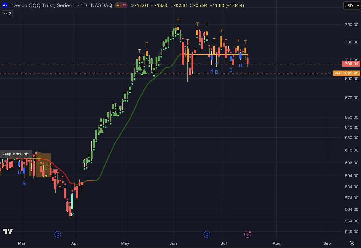Charting Chaos tweet media