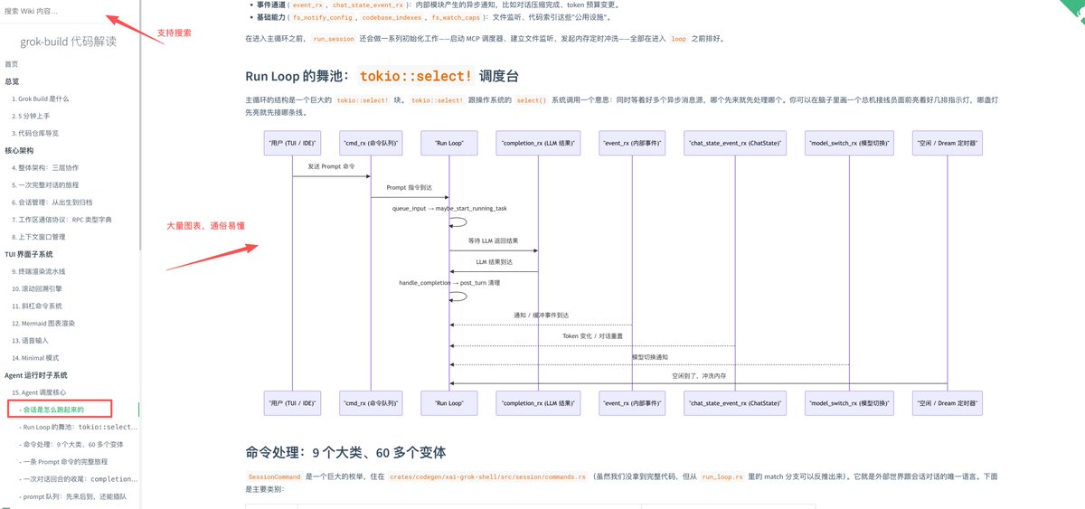 LinearUncle's tweet photo. 开放了grok-build项目的源码解读，类似deepwiki

https://t.co/Y9D0O5X5Oc

这个项目优点：
1. 中文，deepwiki 只有英文
2. 文字通俗易懂
3. 支持内容搜索，左上角
4. 大量图表，方便理解
5. 重点模块内容巨详细，例如Agent core, /goal, /compact等
6. 感谢rust大佬alex启发，他也写了本grok-build的源码解读页面
7. PUA kimi-k3, 用deepseek-v4-pro，47 次调用、110 万输入 tokens、$0.62巨款（v4-pro，37 页全量正文）。

有人想看kimi-code的AI源码解读吗？