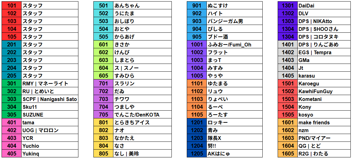 KOWLOON_SSBU's tweet photo. 7/18(土)開催の九龍#18の会場レイアウト及び機材配置表となります。
機材枠の方につきましてはお手数をおかけしますが、8時30分にご来場いただき受付いただくようお願いいたします。
※機材枠の方で9時00分までに受付できない場合は事前にご連絡いただけますと幸いです。 https://t.co/zs8XJ8on2V