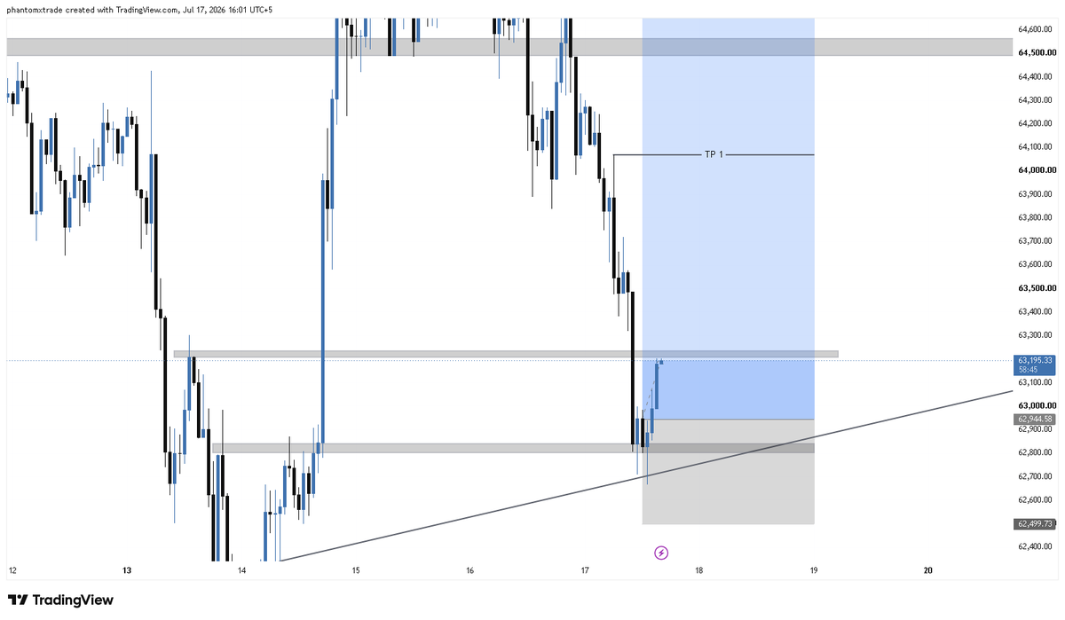 PhantomxTrade's tweet photo. $BTC

Trade running in profit, let's see how it goes https://t.co/W4c7TRw7sp