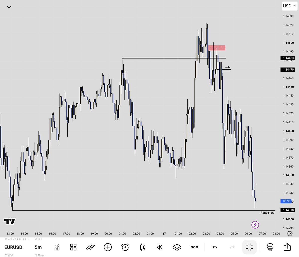 dear_traderr's tweet photo. Eurusd...
5rr.

Back like never left. https://t.co/LSMcdPuEe8