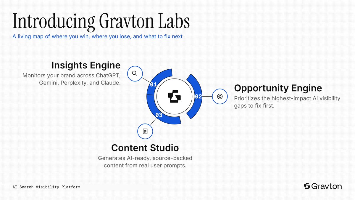 GravtonLabs's tweet photo. Introducing Gravton Labs 🚀

Gravton tracks your brand's presence, position, sentiment, and citations, and the gaps that are costing you visibility across every major AI platform.

👉 More on how we do it: https://t.co/DUAcRrX17h

#AI #SaaS #MarketingTwitter https://t.co/SjR6IZcpHM
