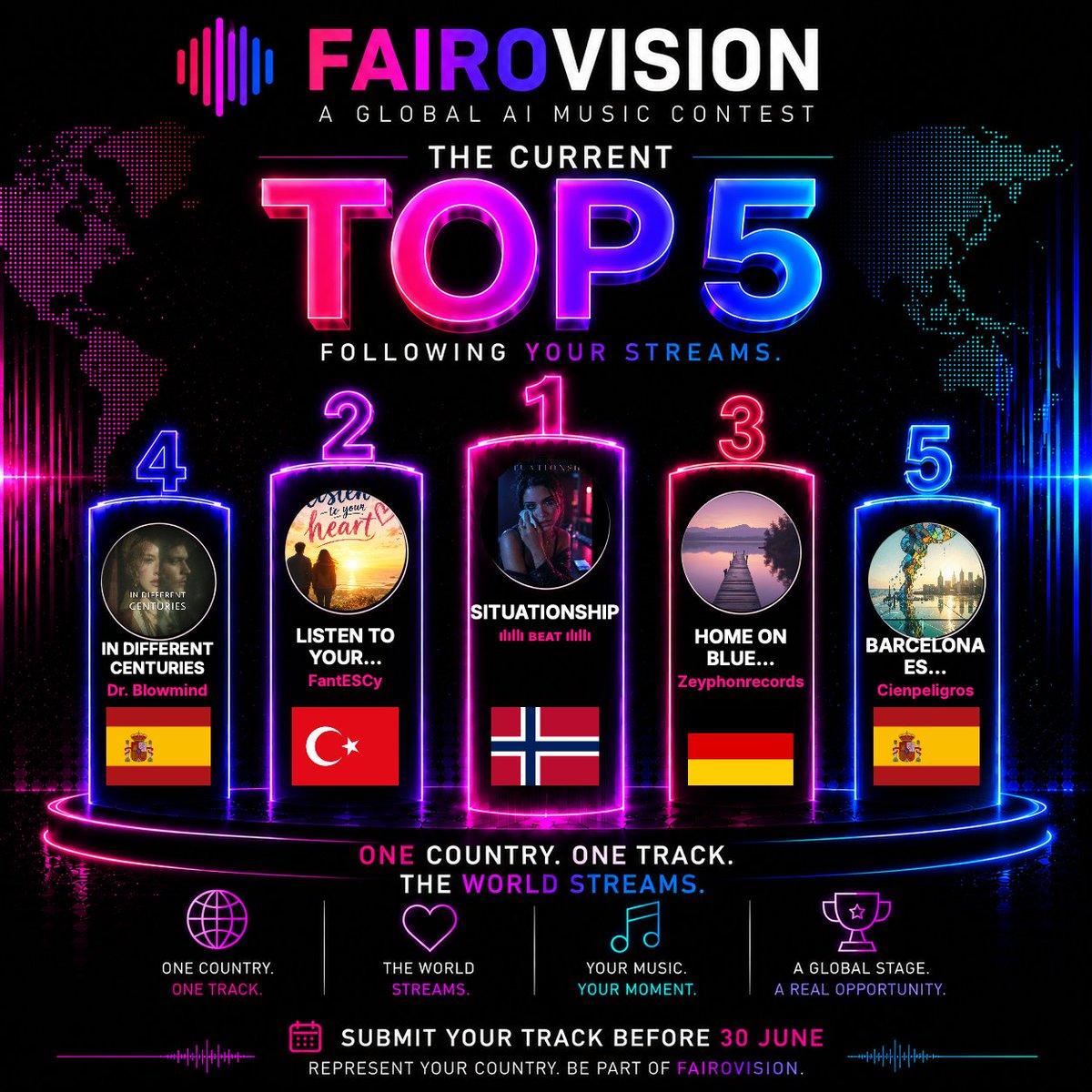 FairoVision's tweet photo. 🔥 Current Top 5 most-streamed tracks!

But streams don’t win… your votes do. 🗳️

🌍 400 tracks • 63 countries
⏳ Vote until 31 July (and change your votes anytime before the deadline).

👉 https://t.co/KOBMevvf7U https://t.co/WAvjo0XaSC